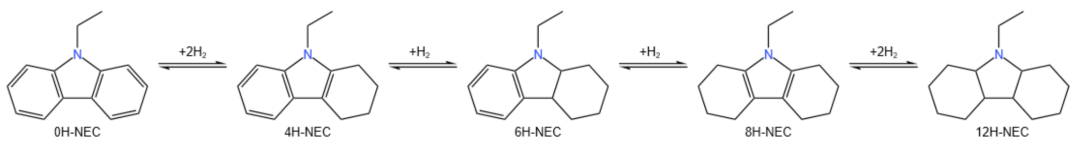 案例介绍 | 纳米催化与微流工艺在加氢反应中的应用